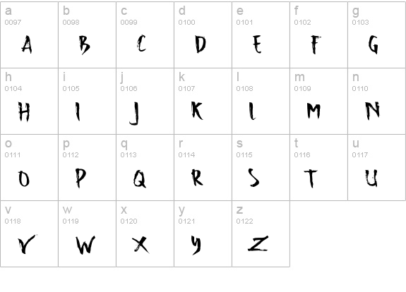Advance lowercase a-z preview