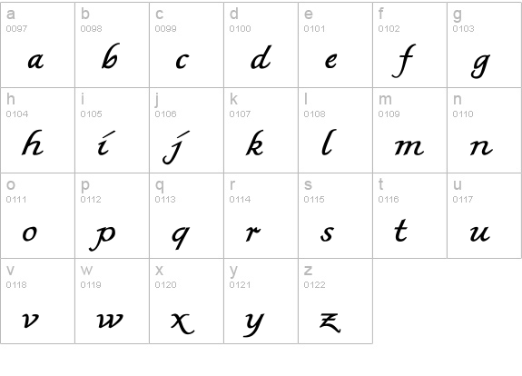 AIBritishWriting lowercase a-z preview
