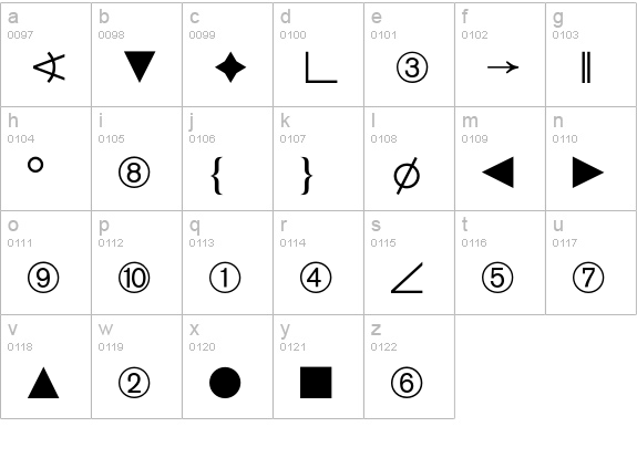 Akzidenz-Grotesk Figures + Pi lowercase a-z preview