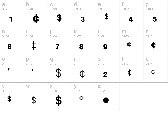 Akzidenz-Grotesk Fractions lowercase a-z preview