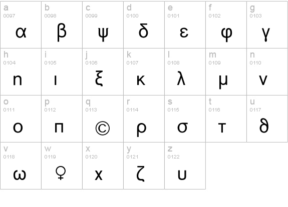 Akzidenz-Grotesk Greek + Math Pi lowercase a-z preview