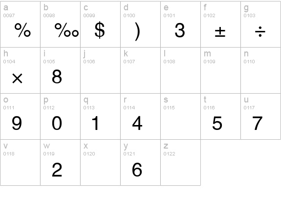 Alex-Fraction-N lowercase a-z preview