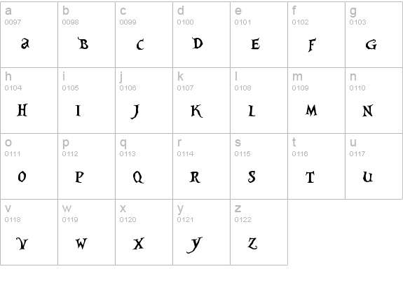 Alice in Wonderland lowercase a-z preview