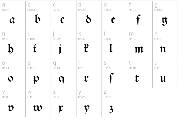 Alte Schwabacher lowercase a-z preview