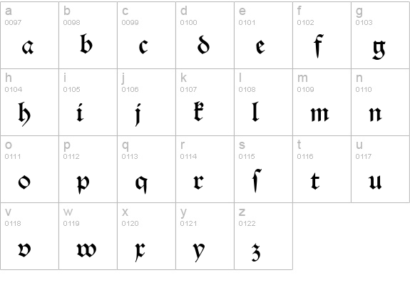 Alte Schwabacher D lowercase a-z preview