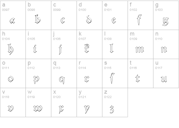Alte Schwabacher D Ou1 lowercase a-z preview