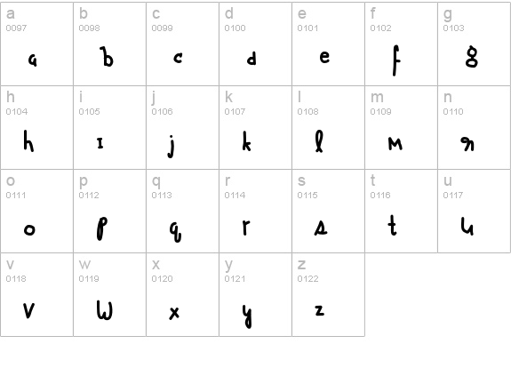 Alvin lowercase a-z preview