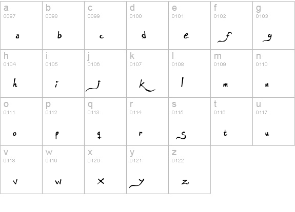 Anarchistic lowercase a-z preview