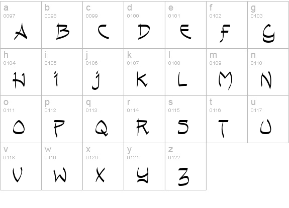 Andreas Pen MF lowercase a-z preview