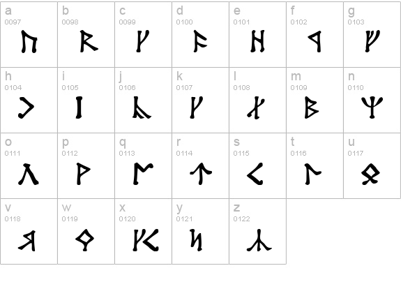 Angerthas lowercase a-z preview