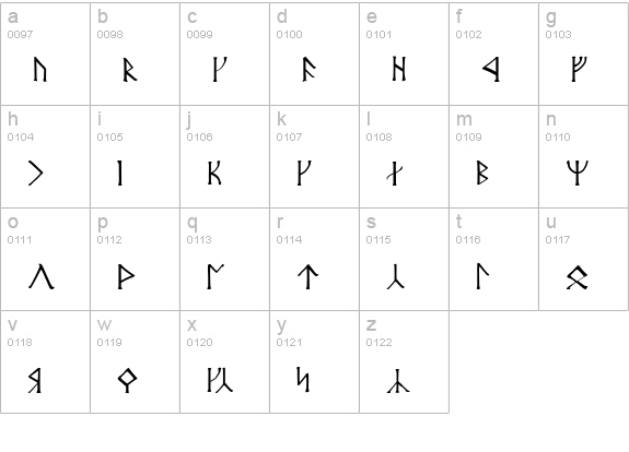 Angerthas Moria lowercase a-z preview