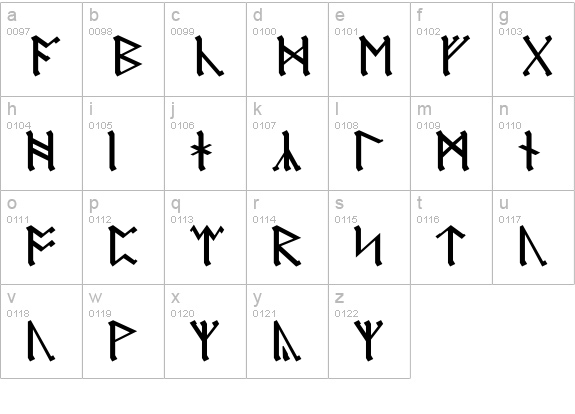 AngloSaxon Runes lowercase a-z preview