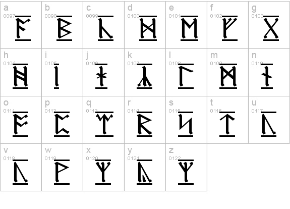 AngloSaxon Runes 1 lowercase a-z preview