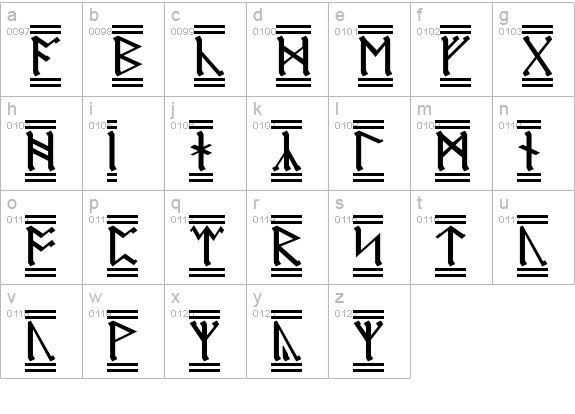 AngloSaxon Runes 2 lowercase a-z preview