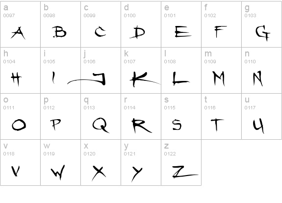 Angryblue lowercase a-z preview