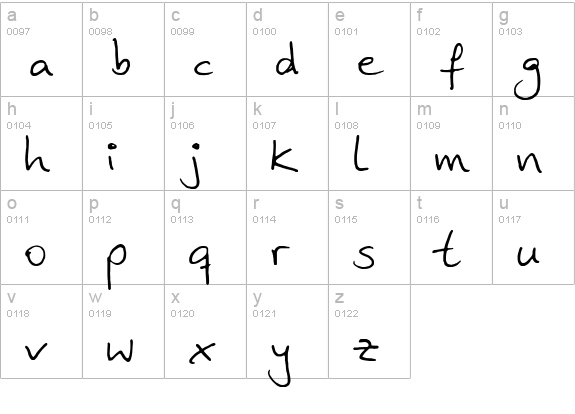 AnkeHand lowercase a-z preview