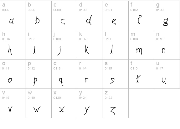 Anyway lowercase a-z preview