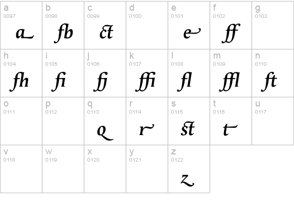 ApollineAlternate-SemiBoldItalic lowercase a-z preview