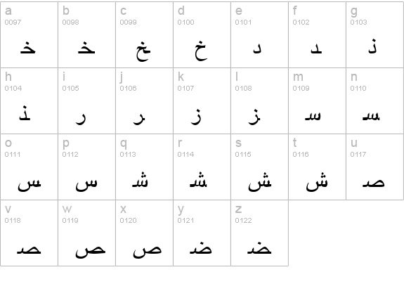 ArabicRiyadhSSK lowercase a-z preview