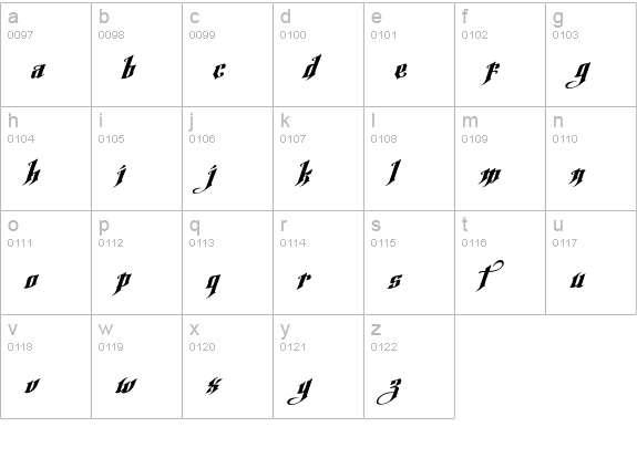 Argel Font lowercase a-z preview