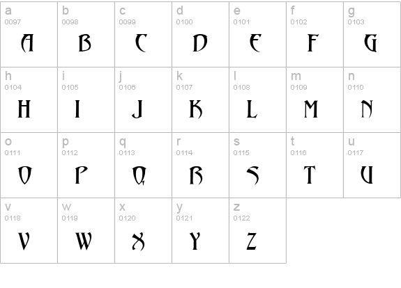 Arthur Gothic lowercase a-z preview
