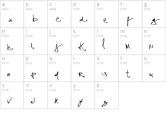 assign lowercase a-z preview