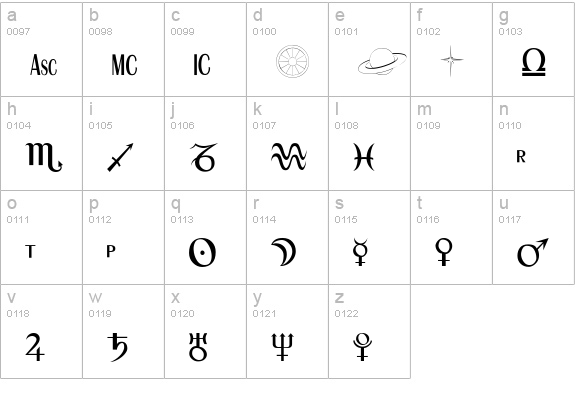 Astro-SemiBold lowercase a-z preview