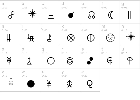 AstrologyP02 lowercase a-z preview