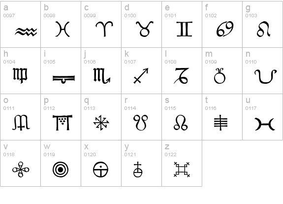 Avenatha lowercase a-z preview