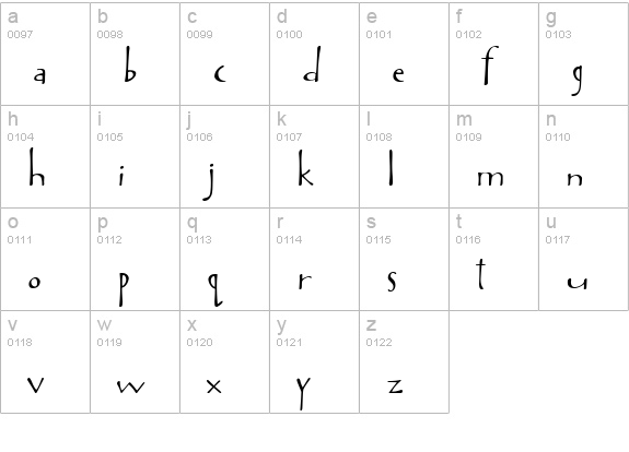 Avril lowercase a-z preview