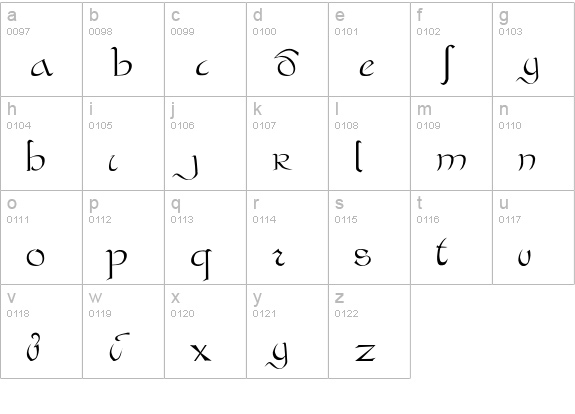 Bastarda lowercase a-z preview