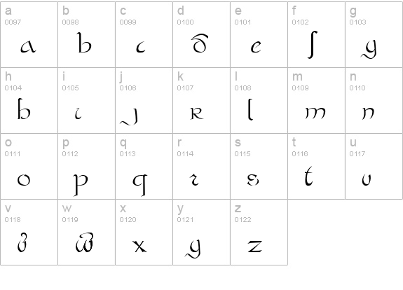 Bastarda Plain: lowercase a-z preview