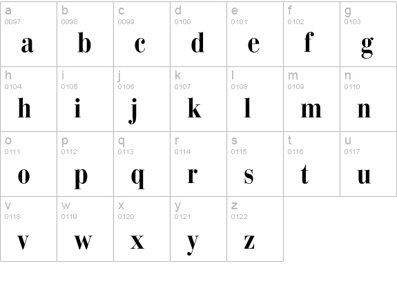 Bauer Bodoni Condensed Medium lowercase a-z preview