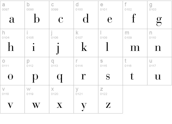 Bauer Bodoni Regular lowercase a-z preview