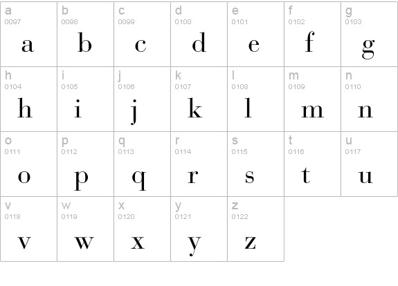 Bauer Bodoni Roman lowercase a-z preview