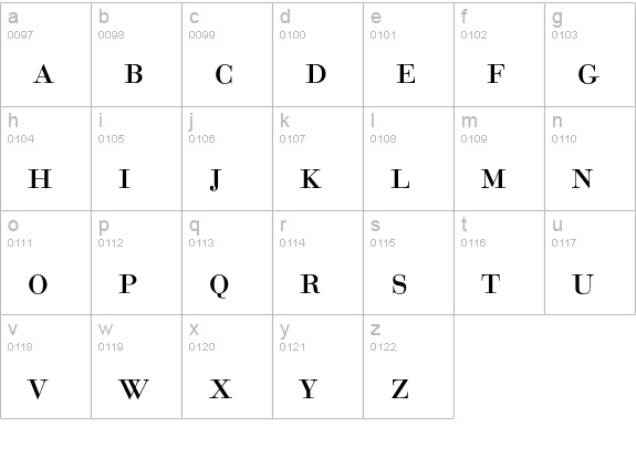 Bauer Bodoni SC D Regular lowercase a-z preview