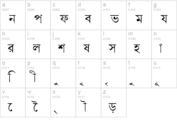BengaliDhakaSSK lowercase a-z preview