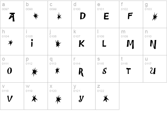 Bensgothic Ligatures lowercase a-z preview