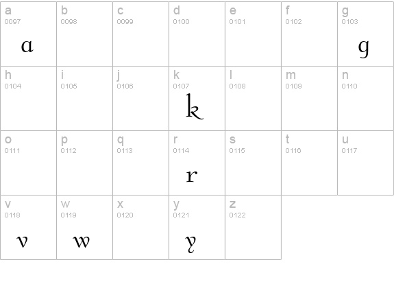 Bernhard Modern Alternate lowercase a-z preview