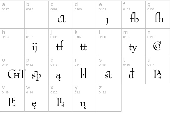 Bernhard Modern Extension lowercase a-z preview