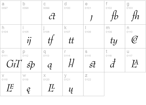 Bernhard Modern Italic Extension lowercase a-z preview