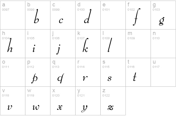 Bernhard Modern Italic Swash lowercase a-z preview