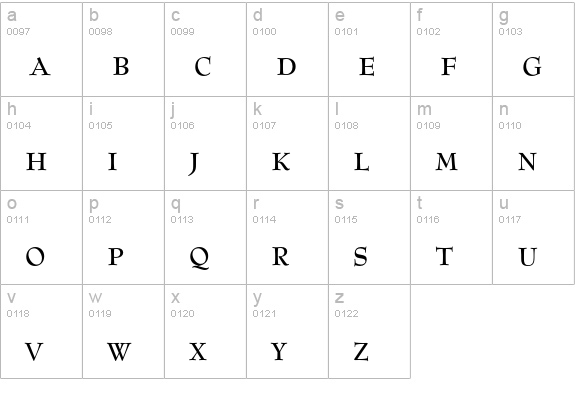 Bernhard Modern Small Cap lowercase a-z preview