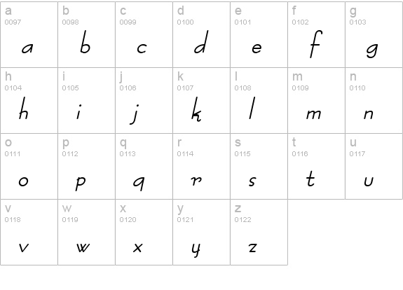 Bernie Bold Italic lowercase a-z preview