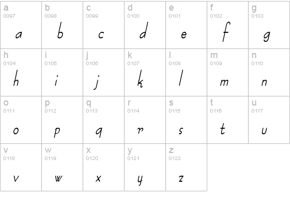 Bernie Condensed Bold Italic lowercase a-z preview