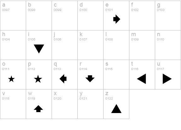 Berthold Pi-font lowercase a-z preview