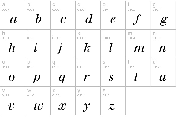 Berthold Walbaum Book Italic OsF lowercase a-z preview