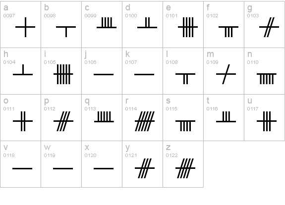 Beth-Luis-Fearn lowercase a-z preview