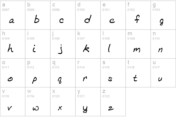 BethHand Regular lowercase a-z preview