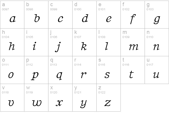 BetterTypeRight Italic lowercase a-z preview